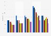 Share of viewing PSB's news programs among 16-34 year-olds in the UK 2014-2018