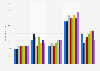 Share of viewing PSB's news programs among BAME viewers in the UK 2014-2018
