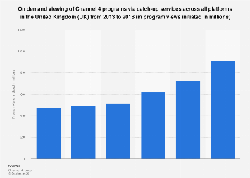 channel 4 f1 catch up on demand