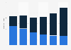 Channel 4: monthly visits to website, app, mobile sites in the UK 2013-2018