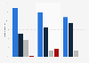 Distribution of crowdfunding investment models globally 2015