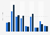 U.S. Yahoo! Bing Network CPC 2013-2014, by industry