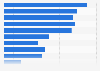 Millennial moms in Canada: TV second screen mobile activities 2014