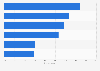 Millennial moms in Canada: interesting digital ads content 2014