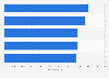 Leading hotel brands worldwide 2014, by number of rooms