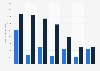 Anzahl der Tweets und Follower von Parteien bei Twitter in der Schweiz 2015
