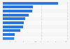 Leading U.S. asset managers 2014, by assets under management