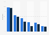 Mothers in Canada: leading social media 2013, by age