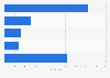 Color cosmetic purchase channels in the United Kingdom (UK) 2014