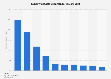 Kubaner in deutschland kennenlernen