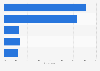 Digital devices ownership in United Kingdom (UK) 2015, by device type