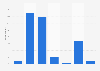 UK micro businesses: frequency of online banking usage in 2014