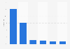 Häufigste Reisesuchanfragen der Deutschen via Google.de 2015