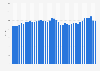 Quarterly export price index of clothing, footwear and textiles in Canada 2014-2019