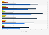 Health and wellbeing mobile apps usage in the United Kingdom (UK) 2015, by age group