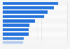 U.S. online shopping discount behavior 2015