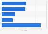 Skincare purchase channels in the United Kingdom (UK) 2014