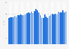 Quarterly export price index of clothing, footwear & accessories in Canada 2014-2018
