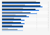 U.S. online shopping discount behavior 2015, by age