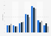 Health and wellbeing mobile apps usage frequency in the United Kingdom (UK) 2015