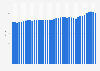 Quarterly export price index of furniture and fixtures in Canada 2014-2018