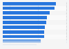 Institutions and enterprises trusted to collect personal data in the UK 2015