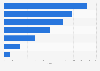 Umsatzverteilung der Musikwirtschaft in Deutschland 2014