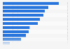 UK omnichannel survey: factors influencing in-store over online purchases 2015