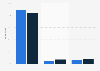 Canada e-retail spending share 2014-2015, by device