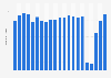 Number of visits from Germany to the United Kingdom from 2004 and 2024 (in millions)