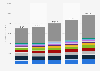 BI and analytics tools software market revenue worldwide by vendor 2014-2017