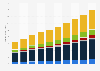Business analytics software market worldwide by segment 2009-2018