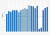 Number of visits from Denmark to the United Kingdom from 2004 to 2024 (in 1,000s)