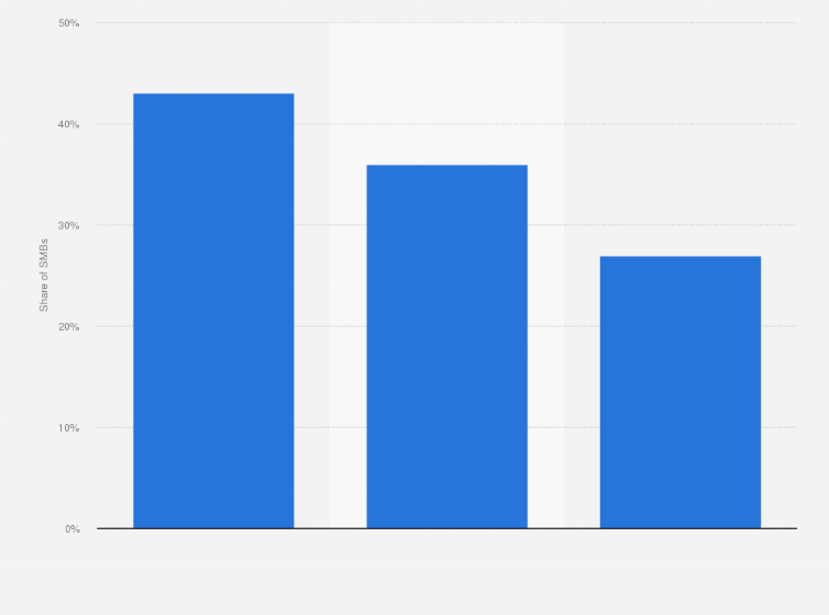 Statistic: Distribution of most used hosted server applications by small- and medium-sized businesses (SMBs) in the United Kingdom (UK) in 2014, by category