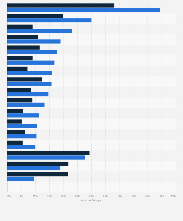 Statistik: Beliebteste Marken von Colagetränken, Energy-Drinks und Limonaden (Konsum in den letzten 4 Wochen) bei Tom Tailor-Kunden im Vergleich mit der Bevölkerung im Jahr 2021