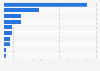 Most used stains/varnish brands in the U.S. 2014