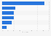 U.S. teens: negative online behavior towards a romantic partner 2015