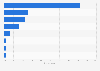 Quartz surfacing brands used the most in the U.S. 2014