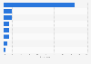 Solid surface surfacing brands used the most in the U.S. 2014