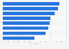 Canada smartphone mobile shopping barriers 2018