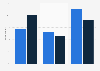 Anticipated Black Friday shopping period amongst U.S. consumers and retailers 2015