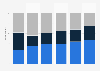 General attitude towards cloud computing in Germany 2011-2016
