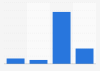 When U.S. affluent consumers plan to begin holiday shopping 2015