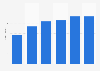 Travel industry PPC ad rank in the U.S. 2014, by subsector