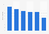 Travel industry PPC clickthrough rate in the U.S. 2014, by subsector