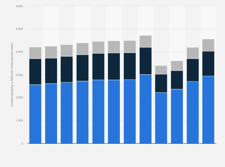 Statistik: Verkehrsleistung im öffentlichen Straßenverkehr in der Schweiz nach Verkehrsmittel von 2012 bis 2023 (in Millionen Personenkilometern)