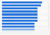 Scottish Premiership soccer clubs by price of a pie 2017/18