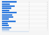 Three room unfurnished apartment rent in selected cities worldwide 2015 | Statistic