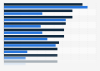 Leading gifts luxury buyers in the U.S. plan to purchase 2015