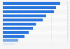 Verteilung geöffneter Hotels und Kurbetriebe in der Schweiz nach Tourismusregion 2014